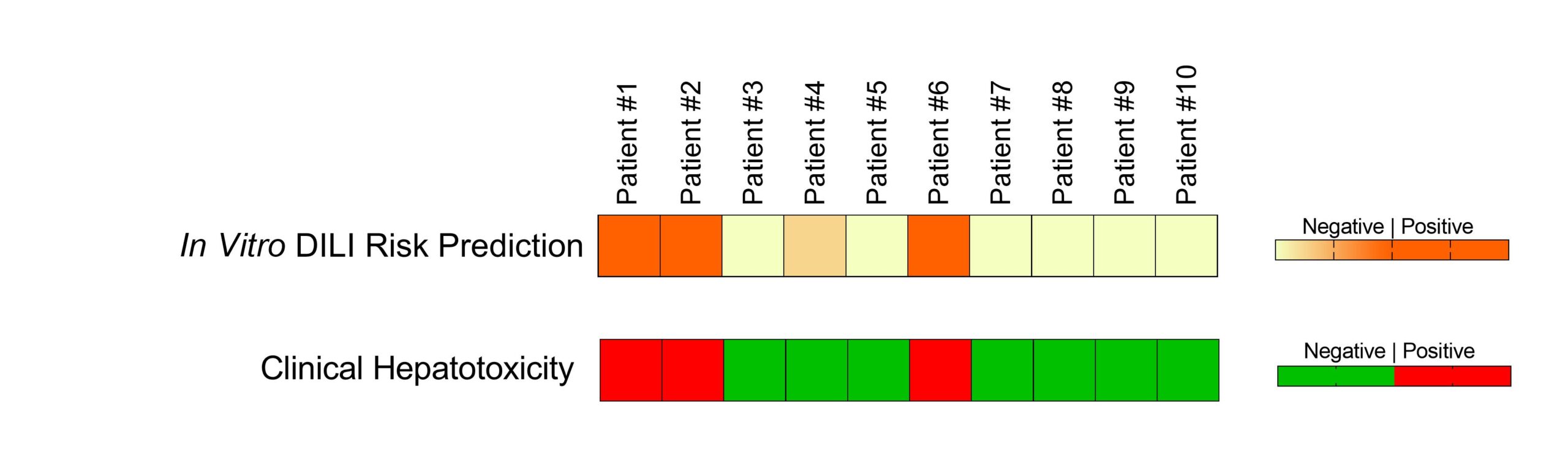 Patient-specific DILI risk prediction