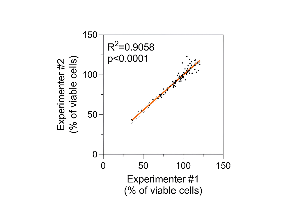 Reproducibility of the PredictCan liver model